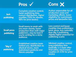 You think it out in advance, then write the book the way you want it on the first draft, then polish it up a bit and away you. How To Publish A Book In 2021 10 Steps To Success