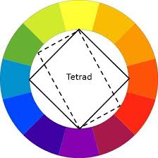 This Is A Tetrad Colour Scheme Tetrad Meaning 4 The Use Of 4 Colours Iether As Shown Here Color Wheel Art Double Complementary Colors Colour Wheel Theory