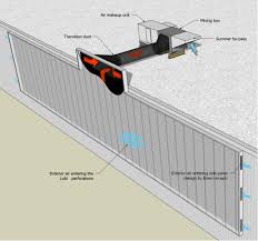 Rather than cool a single room, these units rely on duct works and vents to keep eachroom in a house at roughly the same temperat. Applications Solar Hair Heating Make Up Air Unit