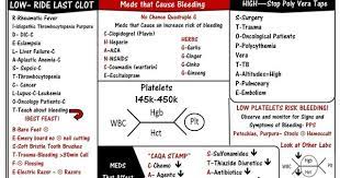 Pin On Nursing Mnemonics Nemonics Acronyms Nursing Students Labs Electrolytes Nclex Nursing Kamp