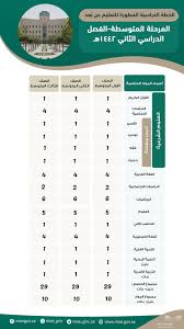 الصحة حالات الإصابة النشطة بكورونا تواصل الانخفاض