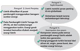 Maybe you would like to learn more about one of these? Lengkap Kunci Jawaban Halaman 1 2 4 5 7 8 9 Tema 4 Kelas 6 Buku Siswa Tematik Sd Pojok Edukasi