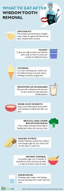 After your wisdom teeth have been removed and any swelling and bruising has disappeared, your mouth and face should return to normal. What To Eat After Wisdom Teeth Removal What To Avoid Stemjar