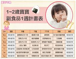 新手媽必抄 1 2歲寶寶的1周餵食菜單 嬰兒與母親 kids meals word search puzzle knowledge
