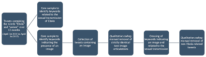 Societies | Free Full-Text | Text–Image Relationships in Tweets: Shaping  the Meanings of an Epidemic