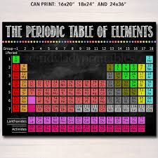 Periodic Table Of Elements Scientific Printable Poster Etsy Chemistry Classroom Scientific Method Printable Chemistry