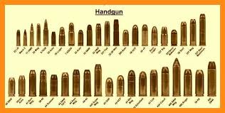 Handgun Bullet Size Chart Best Picture Of Chart Anyimage Org