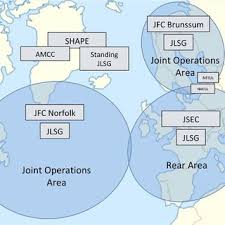 The online signature application only supports the chrome browser. Nato Movement Organisations After Jsec Brief Download Scientific Diagram