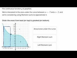 Worked Example Over And Under Estimation Of Riemann Sums Video Khan Academy