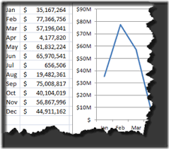 how to format chart axis for thousands or millions excel