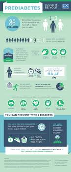 prediabetes tests a1c test 3 glucose tests and more