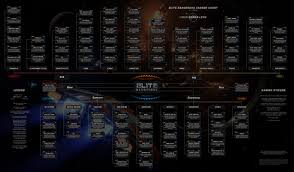 The sol system in elite dangerous is different in various ways to its real life counterpart: Remlok Industries Roleplaying In Elite Dangerous