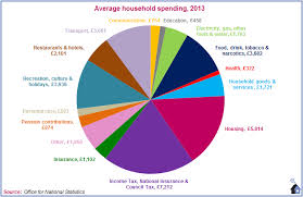 how we spend it conservative home