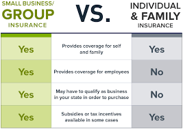 Avail of our group health insurance policy to insure all your employees as well as their families against unforeseen medical expenses,allowing you the flexibility to choose covers as per your needs. Affordable Medical Offices Insurance Guide For Your Small Business Ehealth