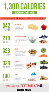 Pin On Betterme Healthy Eating