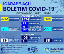 Vagas do edital prefeitura de uberlândia. Boletim Epidemiologico Em 26 01 2021 Prefeitura Municipal De Igarape Acu Gestao 2021 2024