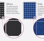 Semiconductor vs Solar Silicon Wafers: Key Differences in ...