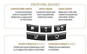 Designed for keurig coffee machines, choose any pod from gran aroma, gran selezione, and perfetto, place the pod of coffee, and you will have fresh, robust and aromatic coffee to wake you up. Keurig Rivo Review Your Rivo Questions Answered