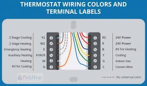 Emergency heat is when you use your supplemental heat (2nd stage) by itself, without the use of your heat pump (1st stage heat). In Depth Thermostat Wiring Guide For Homeowners Thermostat Wiring Hvac Thermostat Heating Thermostat