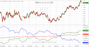 Forex Sentiment Analysis Forex Articles Forexpeacearmy