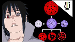 Explicacion Todos Los Ojos De Naruto Naruto Shippuden Youtube La orden de pein 5. explicacion todos los ojos de naruto naruto shippuden