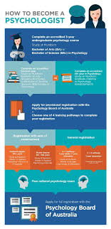 Doctor of finance (dph) doctor of social work (dsw) doctor of pharmacy (pharm.d.) juris doctor (jd) How To Become A Registered Psychologist