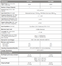 csa 1300z 2300z jbl commercial products