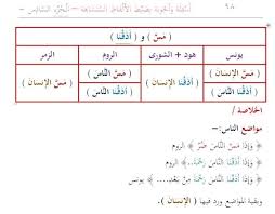 مروری بر معانی متنوع حروف مقطعه در قرآن در برهان از حضرت صادق (علیه السّلام) نقل کرده مفصّلا که مفادش اینست که خداوند در قرآن اسامى پیامبر. Ù…Ø§Ø¬ÙŠØ³ØªÙŠØ± ØµØ­Ø±Ø§Ø¡ ØªÙ†Ø§ÙØ³ Ø§Ø³Ø¦Ù„Ø© ÙÙŠ Ù…ØªØ´Ø§Ø¨Ù‡Ø§Øª Ø³ÙˆØ±Ø© Ø§Ù„Ù†Ø³Ø§Ø¡ Clubhouseatspringvalley Com