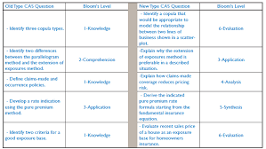 Future Fellows December 2011 The Evolving Cas Exam