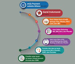 Sarana pembayaran pembayaran kartu kredit bri dapat dilakukan dengan cara: Cara Bayar Kartu Kredit Bni