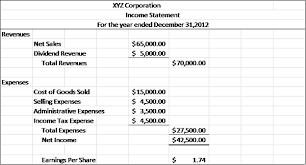 You will learn basics of accounting in just 1 hour, guaranteed! Cost Of Goods Sold On An Income Statement Definition Formula Video Lesson Transcript Study Com