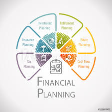 Financial Planning Meaning Definition Types Advantages And Disadvantages Of Financial Planning In 2020 Financial Planning Financial Advisory Financial