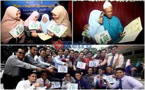 Pada peperiksaan stpm tahun 2019, seramai 44,823 calon peperiksaan telah hadir menduduki peperiksaan stpm di 652 buah pusat peperiksaan di seluruh malaysia. Stpm 2017 Kisas Terus Unggul Di Persada Negara