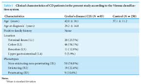 Kan pei) is one of guan yu's biological sons and is thought to be guan xing's elder brother. Association Of Nod1 Cxcl16 Stat6 And Tlr4 Gene Polymorphisms With Malaysian Patients With Crohn S Disease Peerj