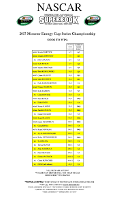 Breaking down daytona 500 favorites & contenders: 2017 Nascar Monster Energy Cup Odds Update Wagertalk News