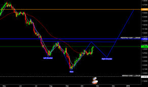 Trader Candlesticks Trading Ideas Charts Tradingview