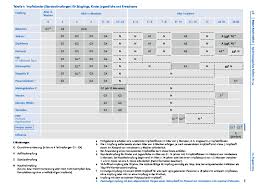 Lebensjahr in der saison 2020/21 55. Impfungen Hausarzt Aign Berlin