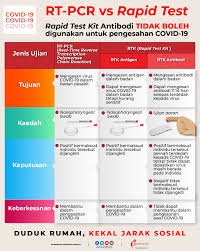 For more information and source, see on this link : Ramai Kementerian Kesihatan Malaysia Portal Myhealth Facebook