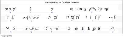 Learning to write a new language is even more exciting! Old Italic Scripts Wikipedia