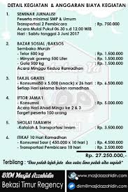 Kali ini pakdosen akan membahas tentan proposal kegiatan? Contoh Proposal Bazar Ilmusosial Id