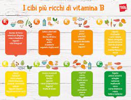 La vitamina b12 è presente principalmente negli alimenti animali come carne, pesce o latte. Vitamina B Cos E Benefici Rischi Da Carenza E Cibi Piu Ricchi Melarossa