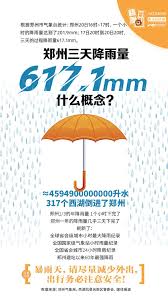 Search for text in self post contents. ä¸‰å¤©é™é›¨é‡617 1mmä»€ä¹ˆæ¦‚å¿µ 317ä¸ªè¥¿æ¹–å€'è¿›éƒ'å·ž é™æ°´é‡