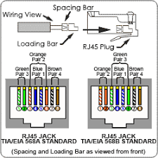 The color order is important. Assemble Category 7 Plug Cat7 Solid Stranded Terminate Cable Rj45