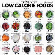 Calorie Tips On Twitter Calorie Dense Foods Low Calorie Recipes Healthy Eating