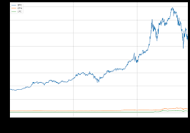 Cryptocurrency Analysis With Python Buy And Hold Roman Orac Blog