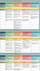 De Culturele Ladekast Raamwerken Erfgoed Beeldende Vorming En Literatuureducatie Voor Groep 1 2 Onderwijs School Cultuur