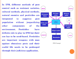 Biopesticides are substances of pesticidal activities and considered as low risk compounds obtained from natural resources e.g. Pesticide Use In Ipm Introduction Ppt Download