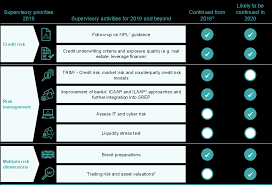 The details that you would have to fill up are: Ecb Annual Report On Supervisory Activities 2018