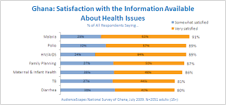 File Ghana Satisfaction With Healthcare And Health