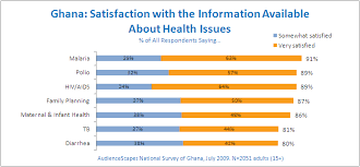 file ghana satisfaction with healthcare and health